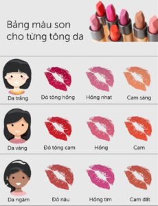 cách chọn son phù hợp màu da