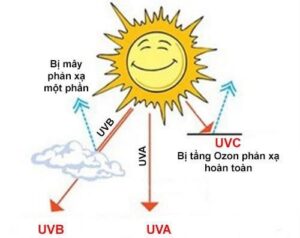 kem nền có chỉ số chống nắng