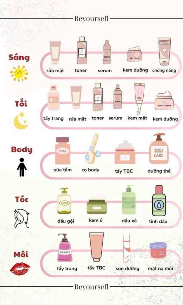 lịch skincare tối
