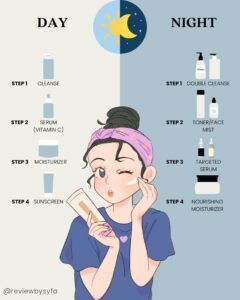 lịch skincare tối